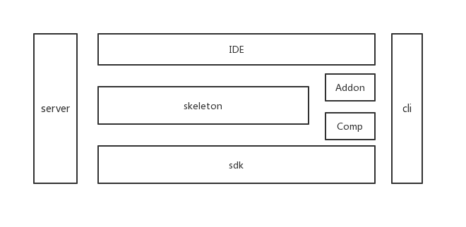 iceluna代码仓库结构