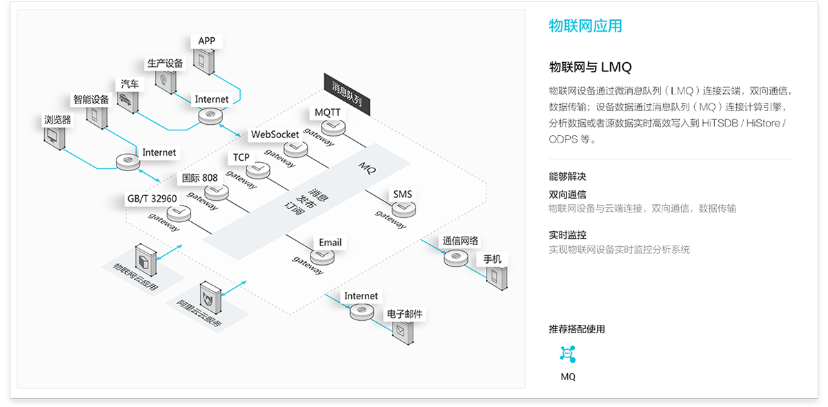 消息队列（MQ）新手入门_选购指南-阿里云