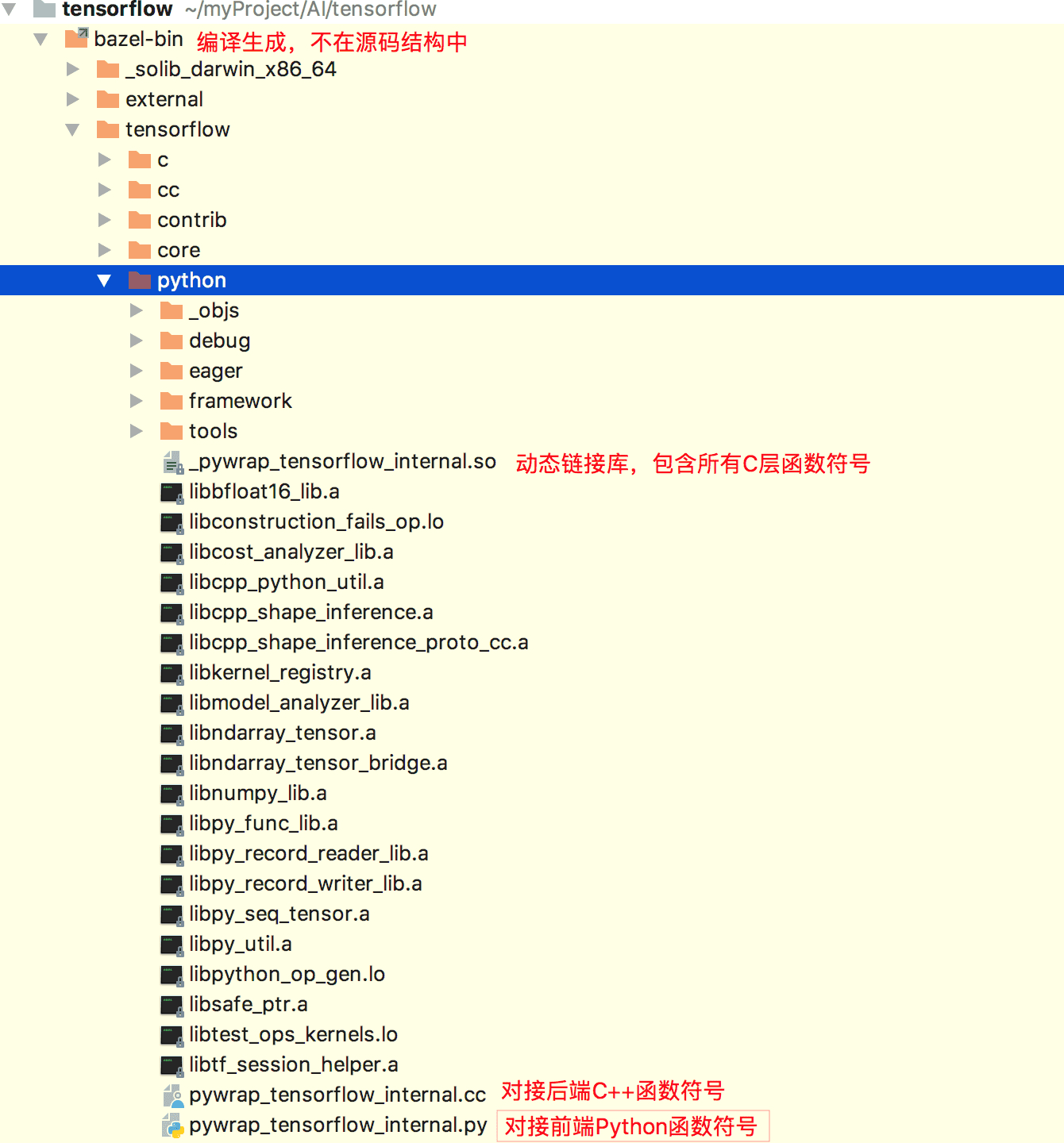 Tensorflow源码解析1 