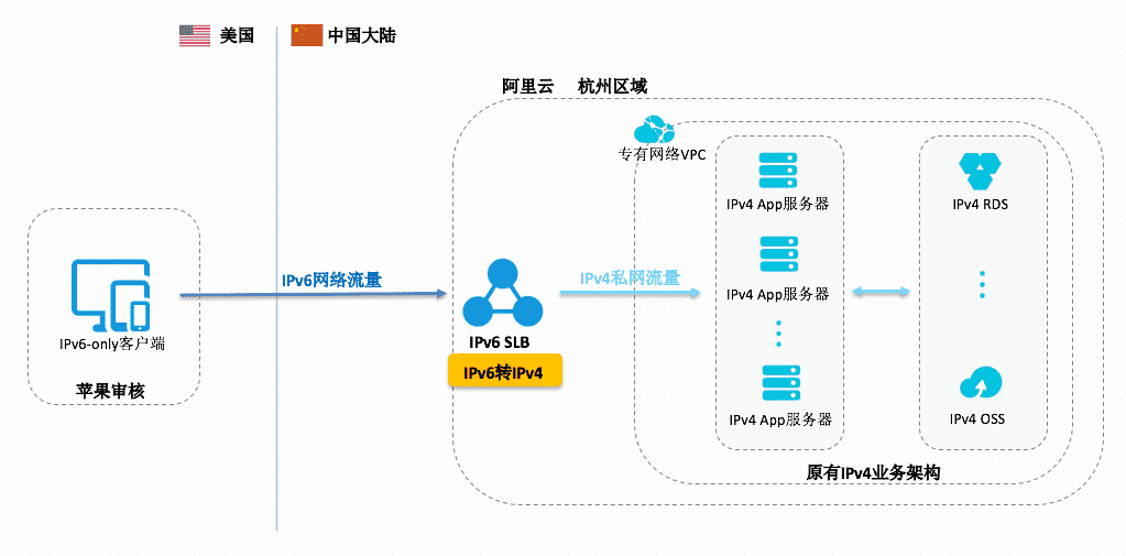 阿里云网络_阿里云 京东云 腾讯云_新浪云 阿里云