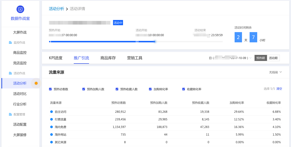 生意参谋【数据作战室】活动分析重磅升级，大促监控更给力！