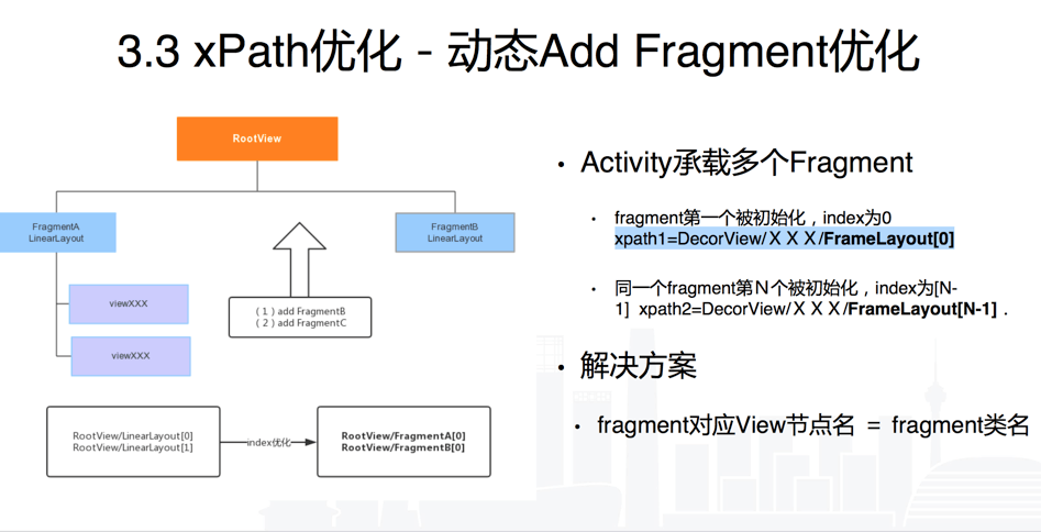 动态Add Fragment优化