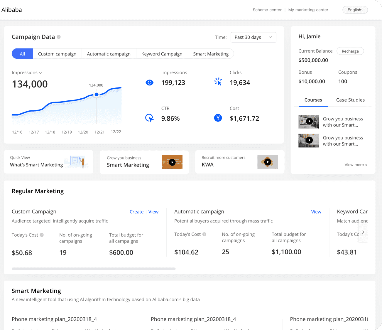 Alibaba.com marketing campaign tools interface