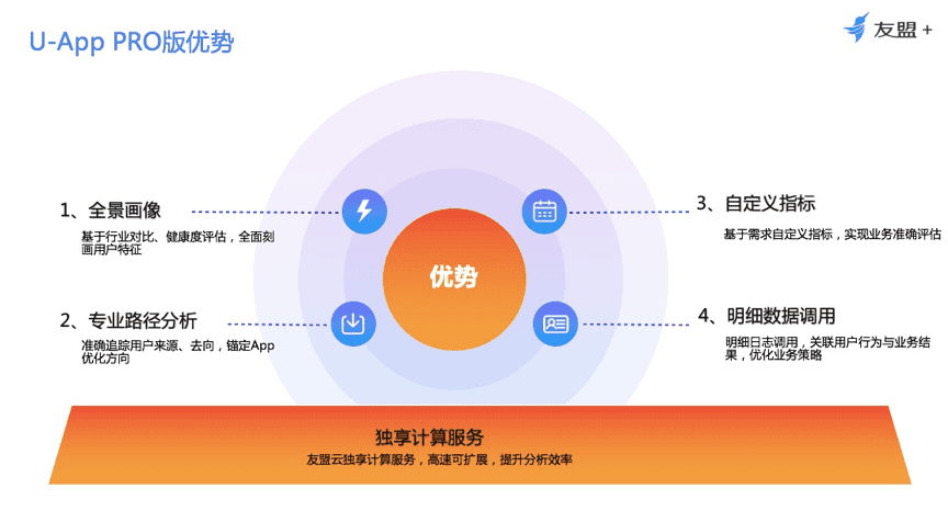 移动统计（U-App）