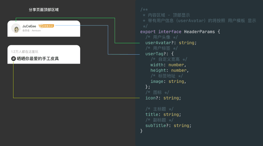 分享顶部区域 分享顶部区域