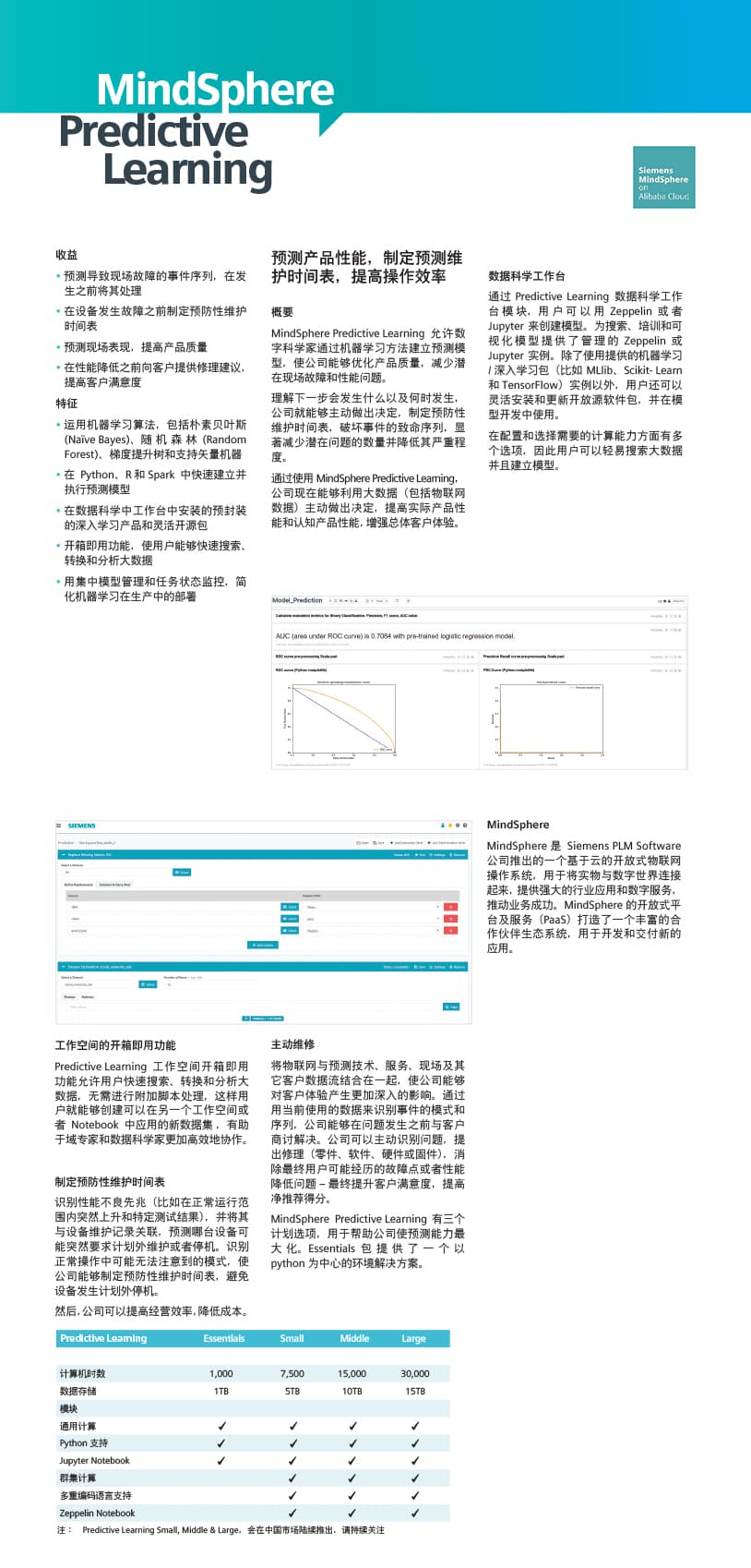 通过 Prodictive Learning 数据科学工作 台模块，用户可以用 Jupyter Notebook 来创建模型。为搜索、培训和可 视化模型提供了管理的 Jupyter 实例。除了使用提供的机器学习 / 深入学习包（比如 MLlib、Scikit- Learn 和 TensorFlow）实例以外，用户还可以 灵活安装和更新开放源软件包，并在模 型开发中使用。 在配置和选择需要的计算能力方面有多 个选项，因此用户可以轻易搜索大数据 并且建立模型。 目前发布的产品只包括了支持Jupyter Notebook及Python语言的Predictive Learning Essentials。