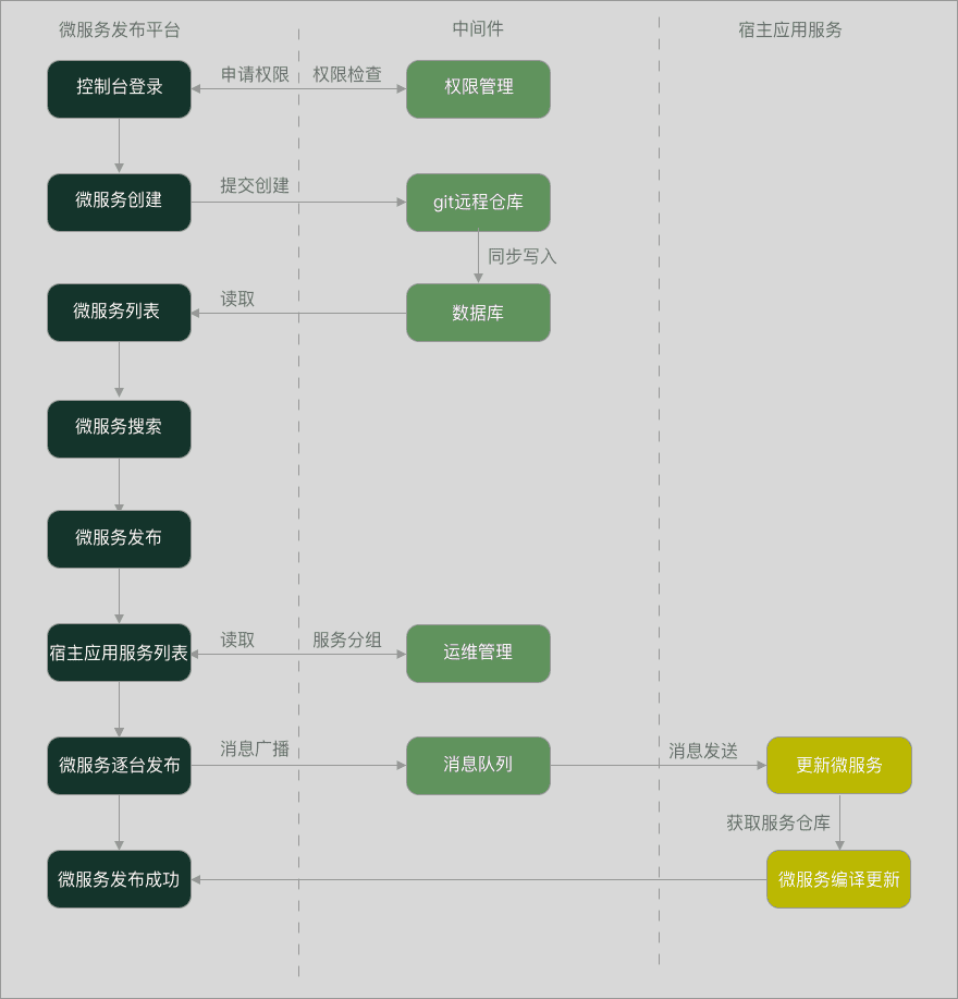 appflow