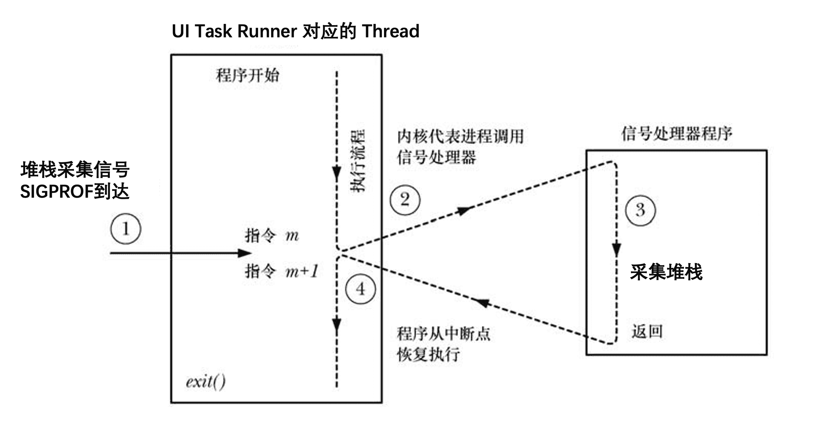 卡顿工具实现图.png