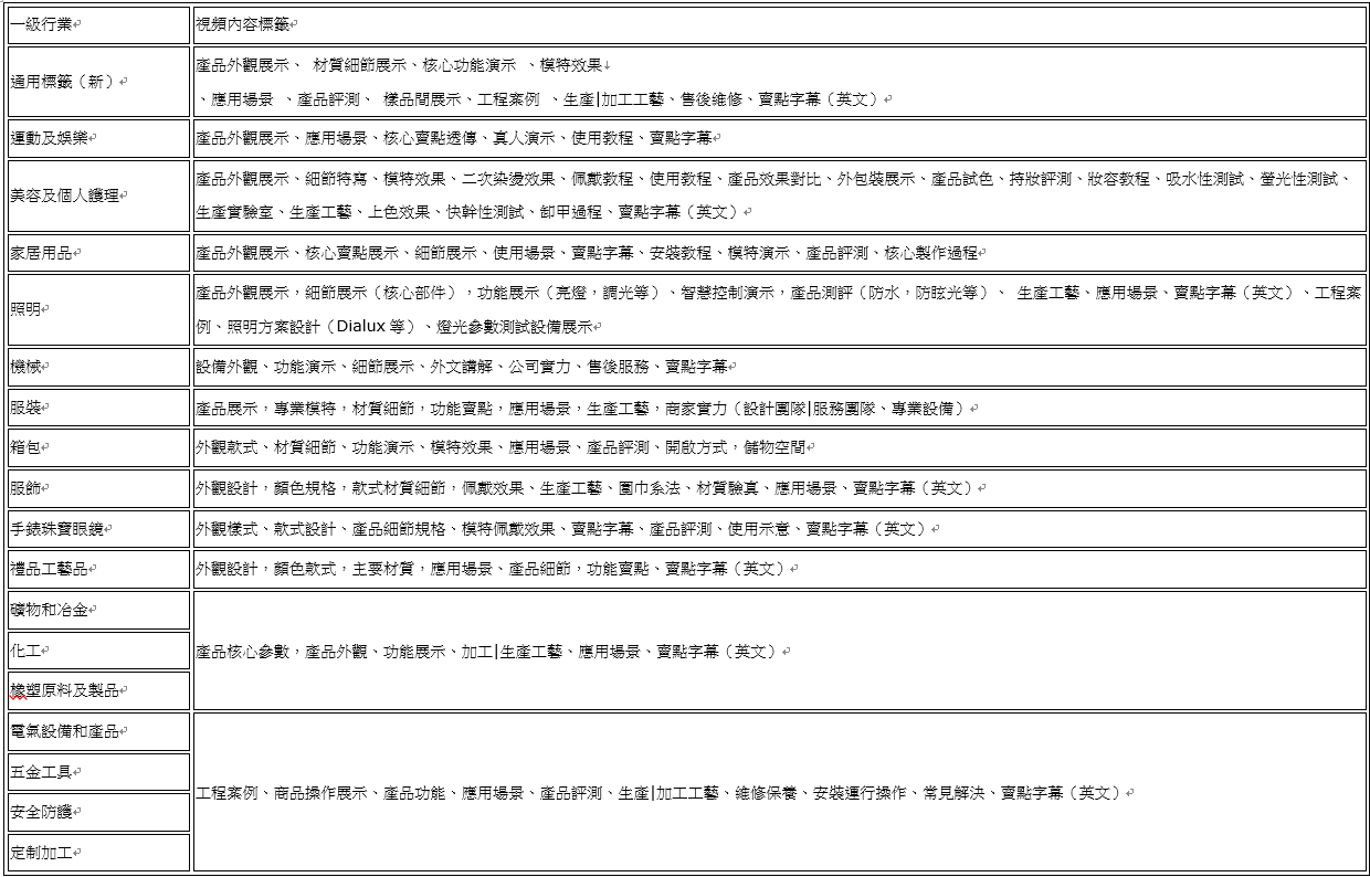 新知新訊】視頻銀行-如何申請優質視頻
