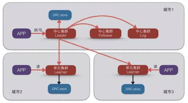 双11超级工程—阿里巴巴数据库技术架构演进