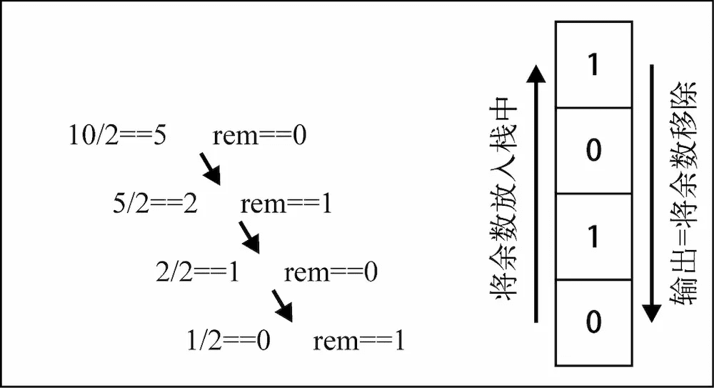 二进制