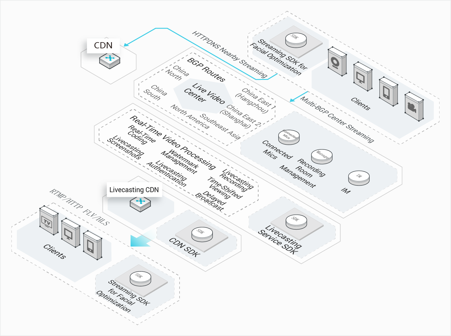 Content Delivery Service コンテンツ配信高速化 Cdn Alibaba Cloud アリババクラウド