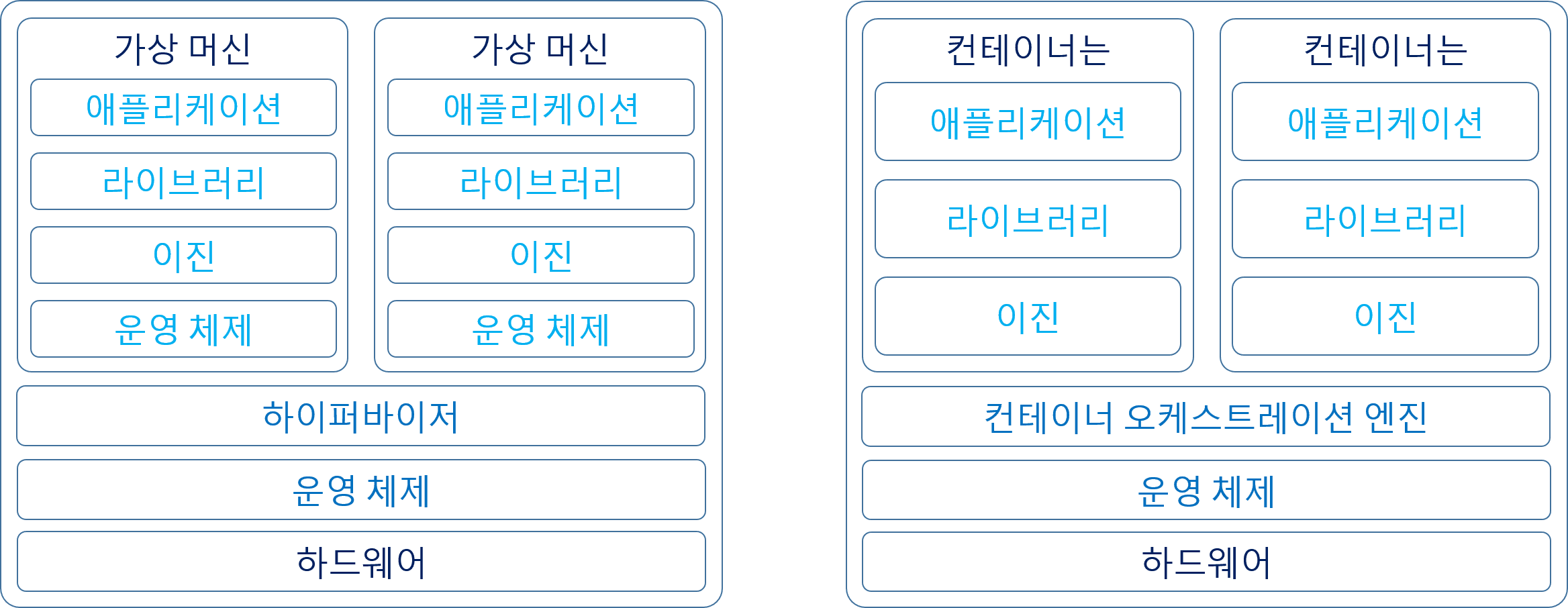 컨테이너와 vs가상 머신