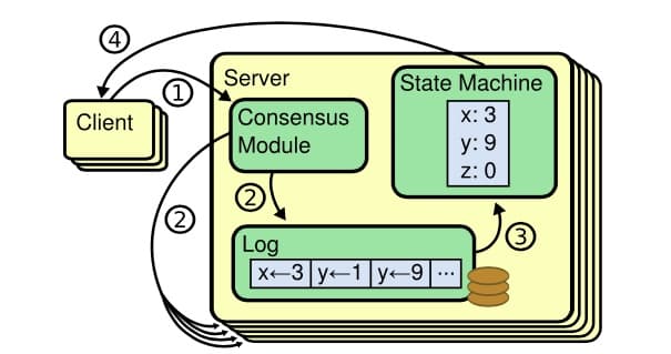 state machine