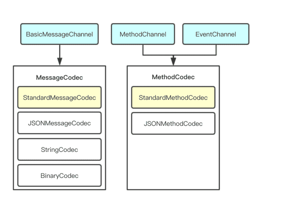 binaryMessager