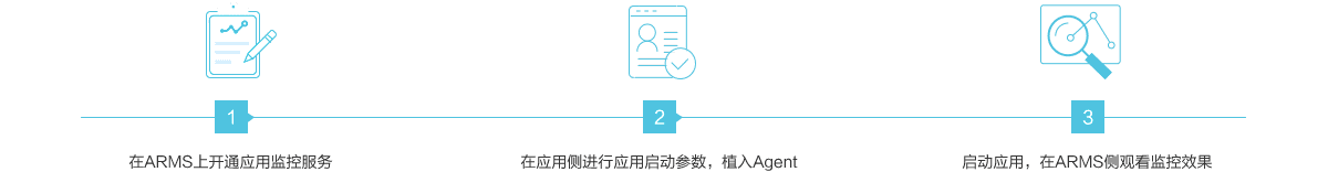 阿里中间件