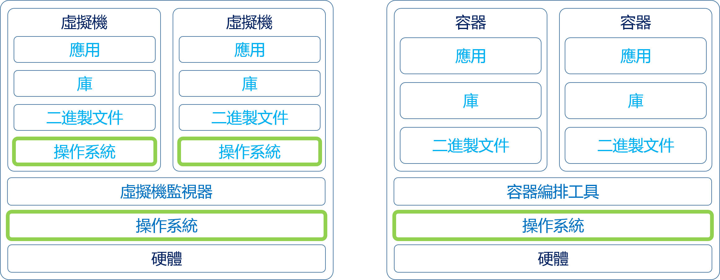 容器vs虛擬機