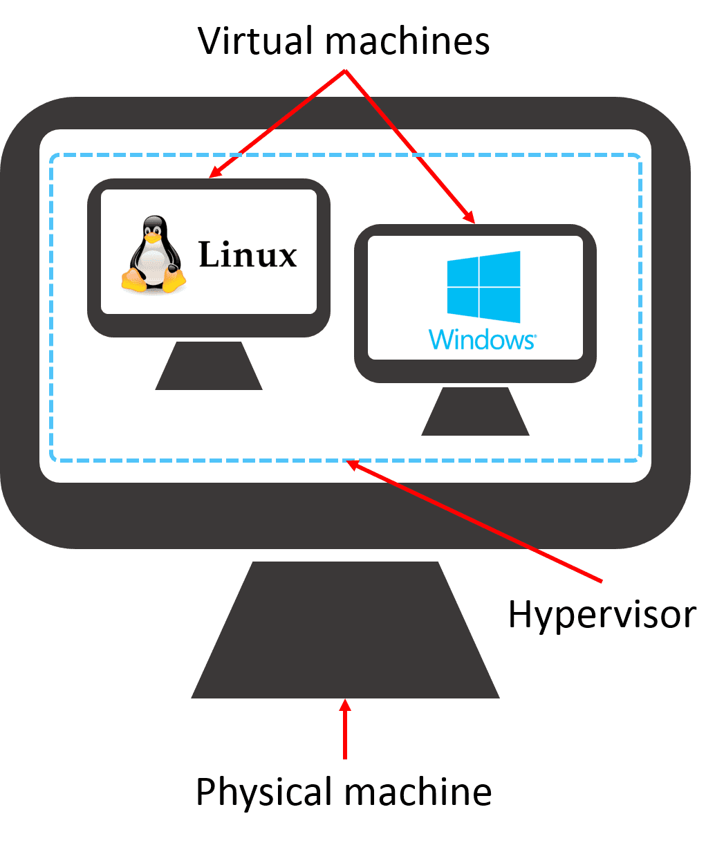 Microsoft vai usar Linux para criar um ecossistema completo de virtualização