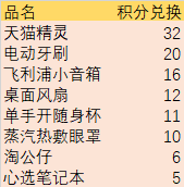 钉钉进群:群号 21961177