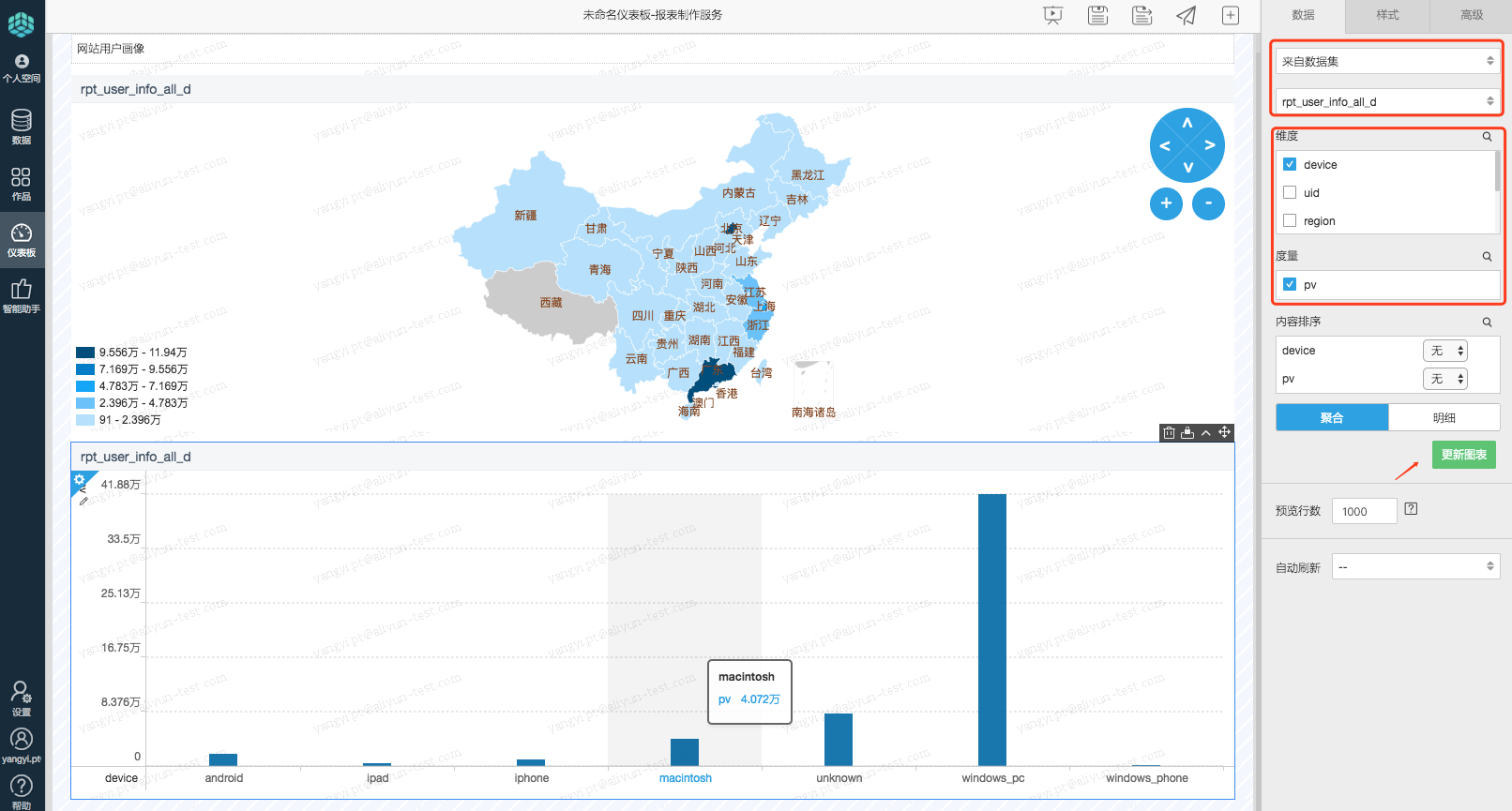 柱图