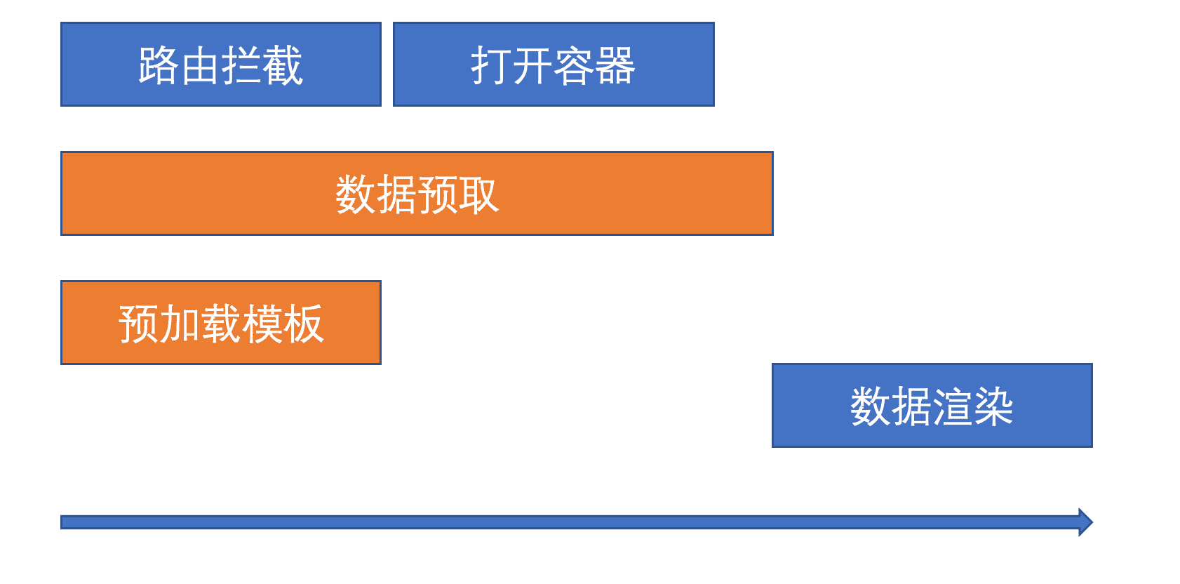 搜索结果页优化之后的打开流程.png