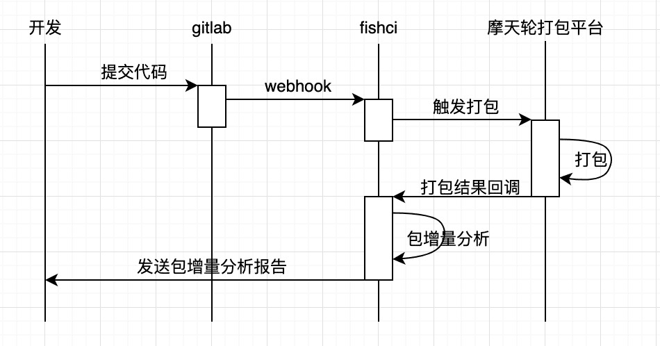 流程图.png