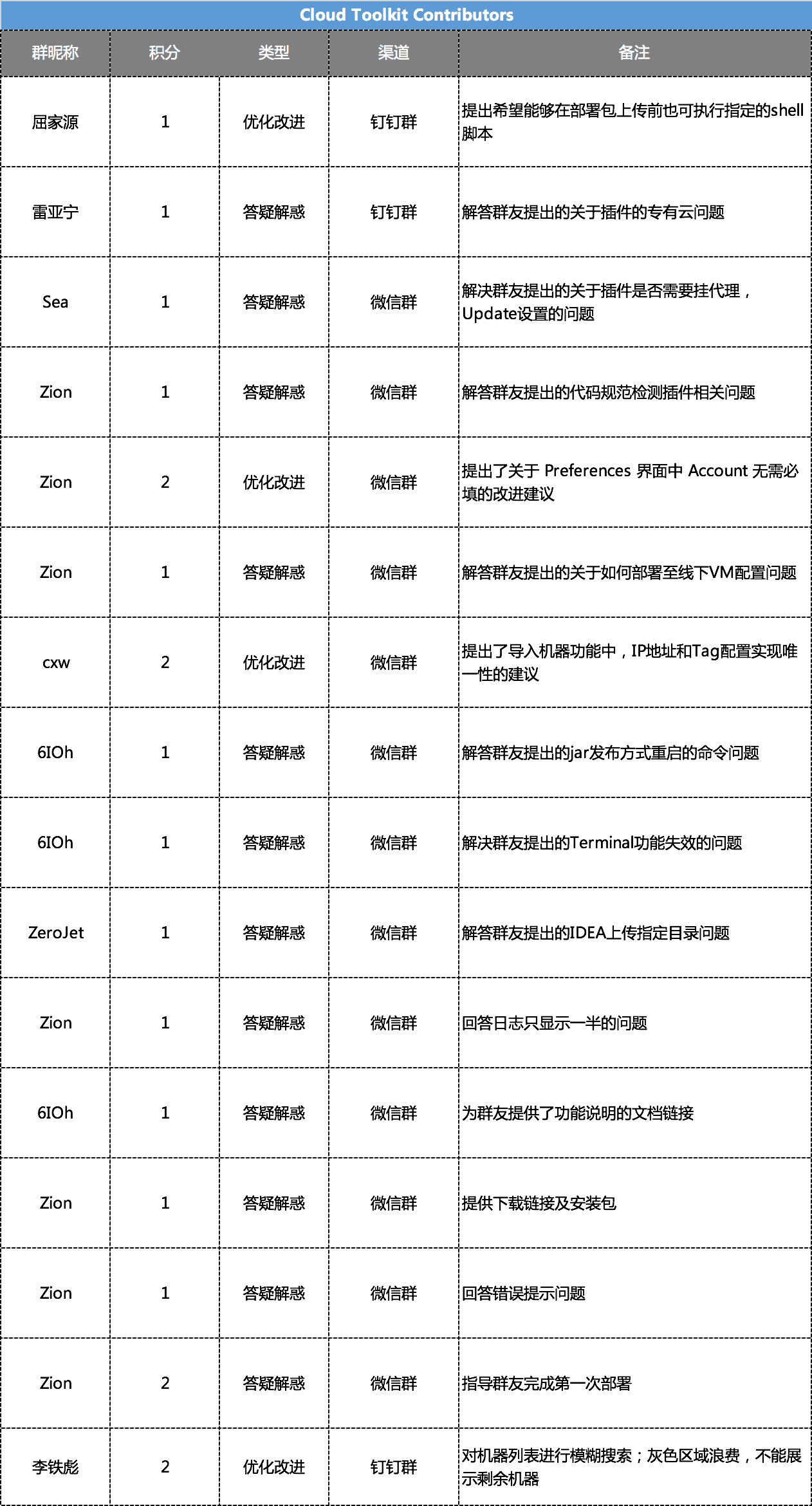 TB1SvDjDMDqK1RjSZSyXXaxEVXa-1262-2340.pn