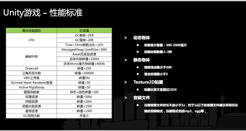 性能标准