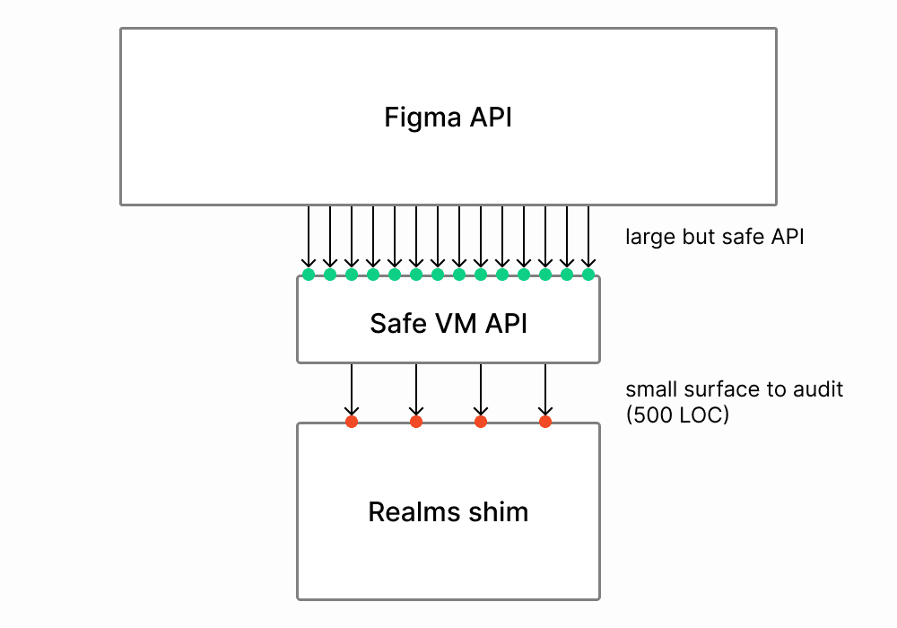 Figma Sandbox
