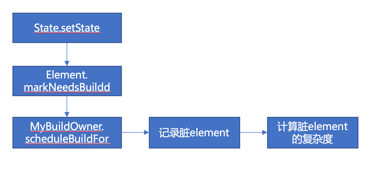 计算脏element.png
