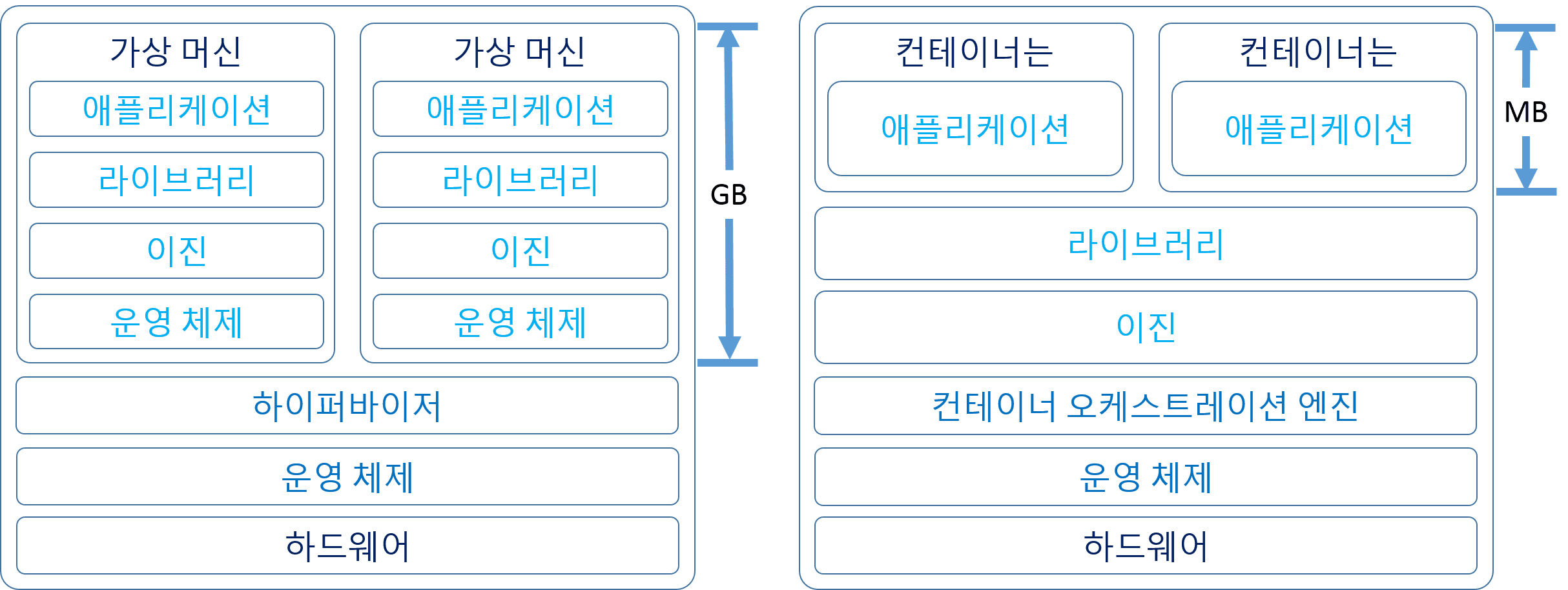 컨테이너와 vs가상 머신 컨테이너와 vs가상 머신