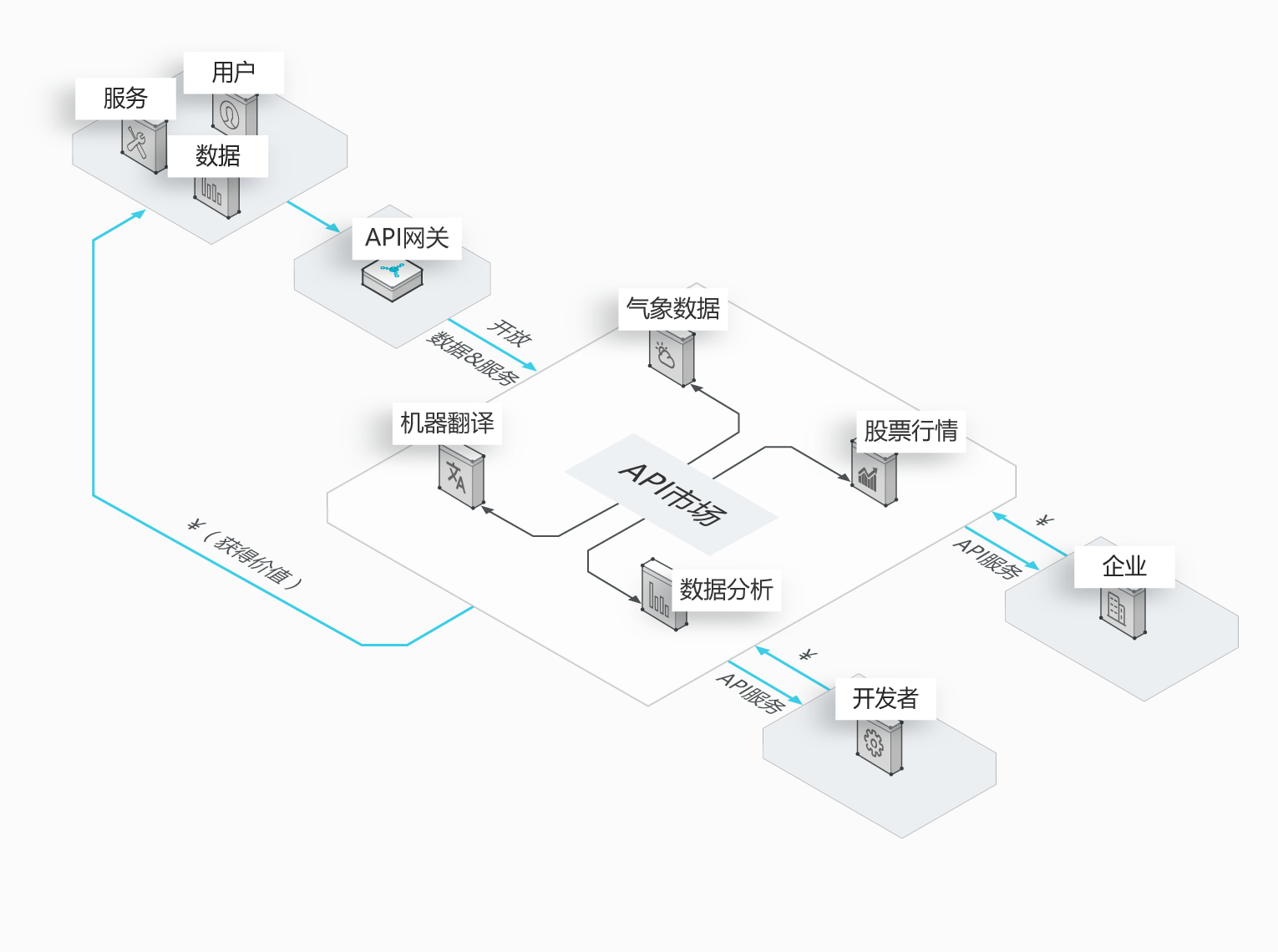 Guide-API VP. Q-tag Gateway. API Plan 32. Common api