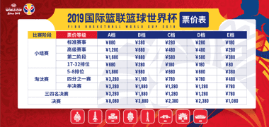 World Cup Interactive Chart