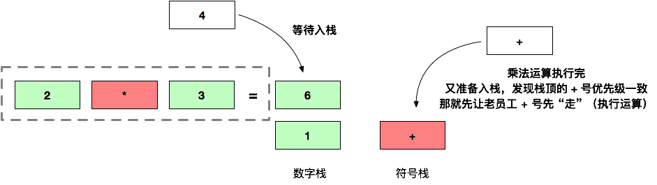 执行加法运算