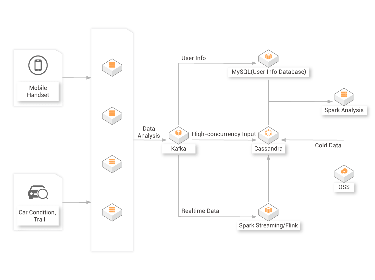 ApsaraDB for Cassandra Managed Database Engine Services Alibaba Cloud