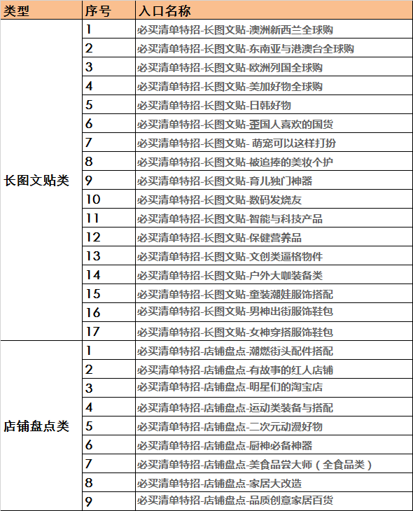 淘宝达人活动