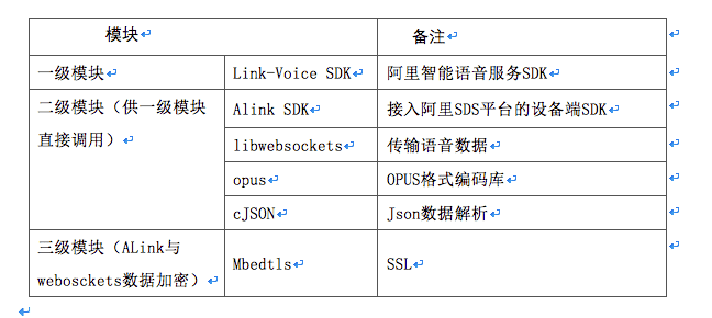 Dependent components