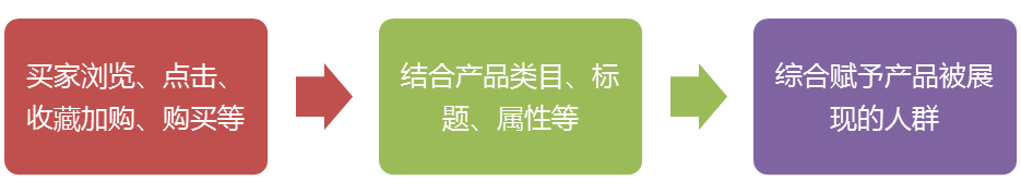 淘宝开店如何抓准店铺精准人群？