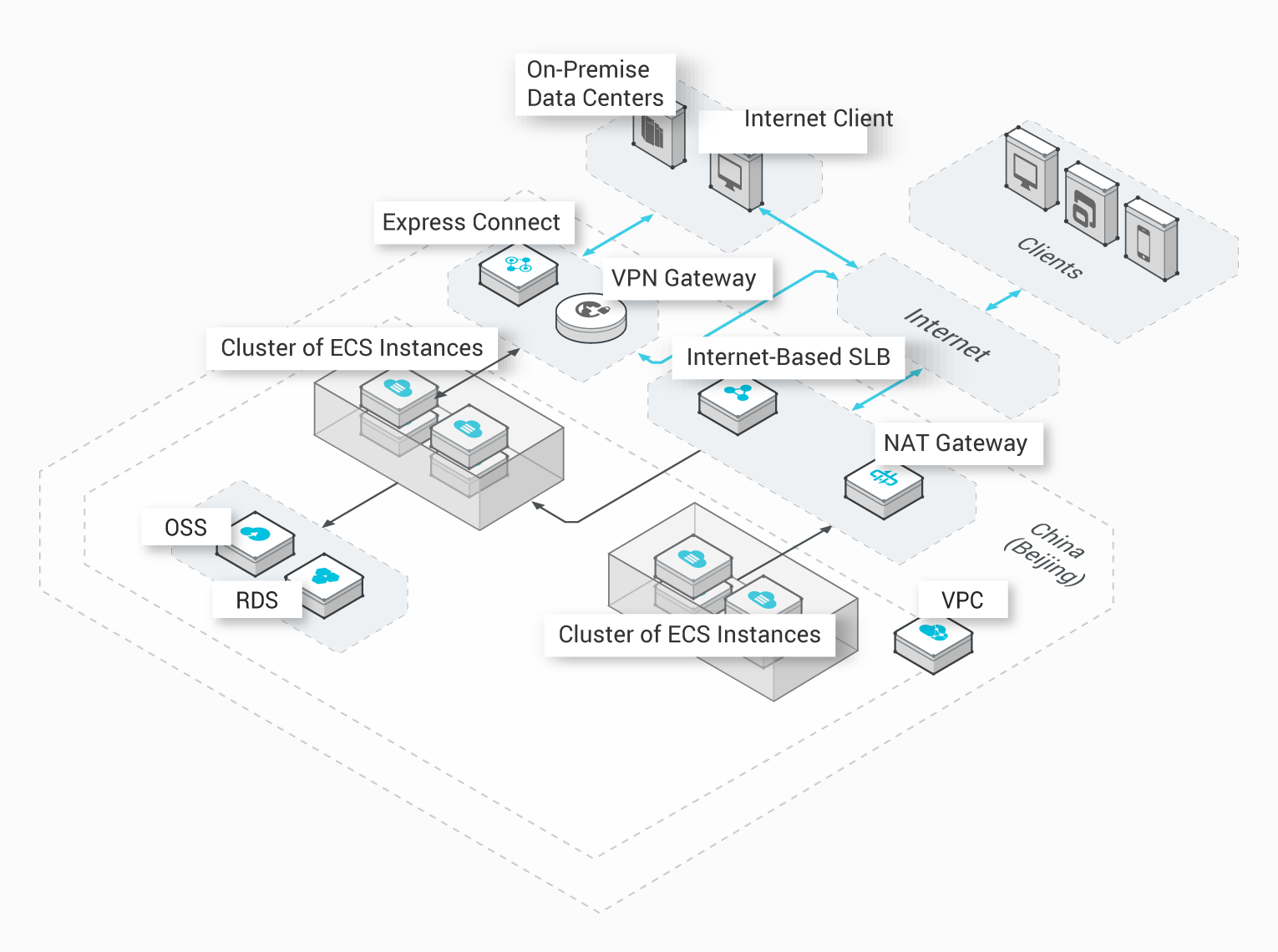 Connect gateway. VPN шлюз. OPENVPN шлюз. VPN облако. VPN шлюз значок.