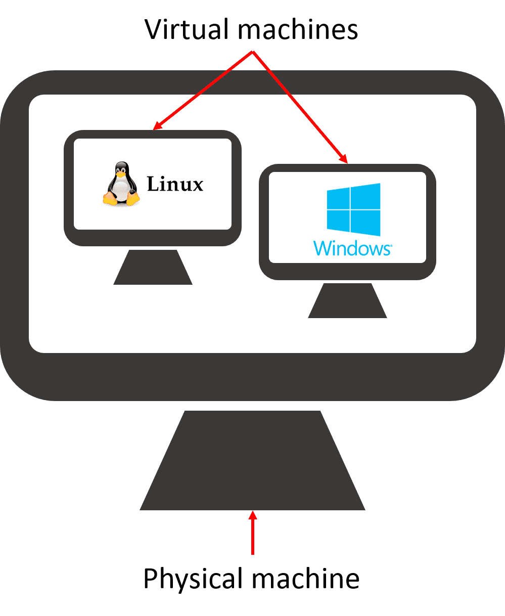 virtual machines
