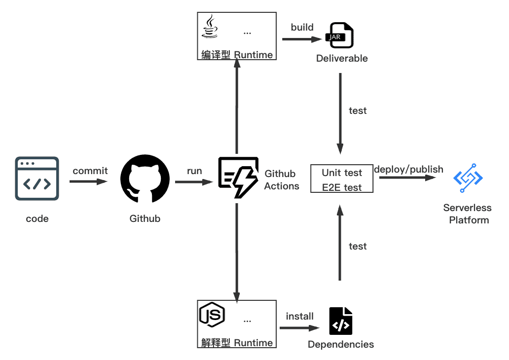 Optional Title Alt text