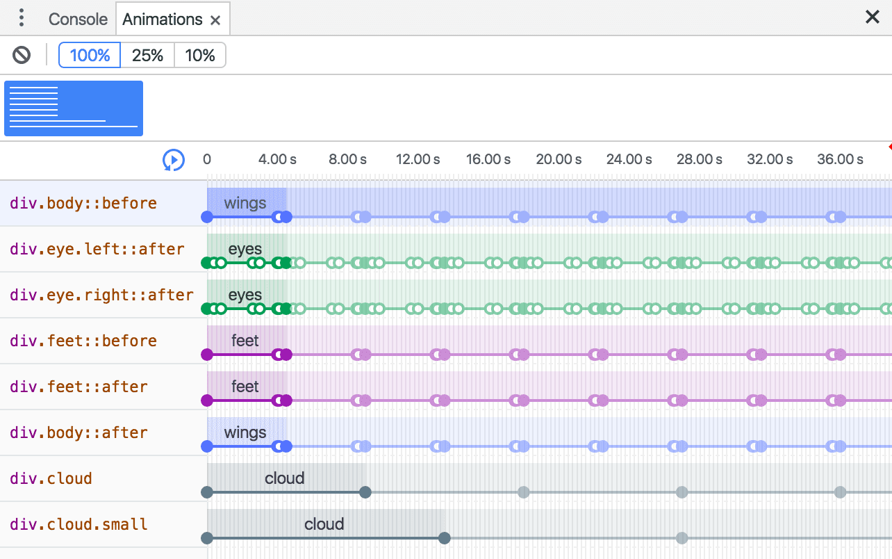 查看动画详细信息