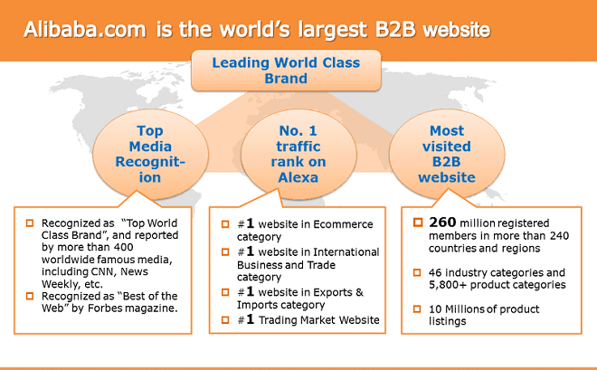 Alibaba.com