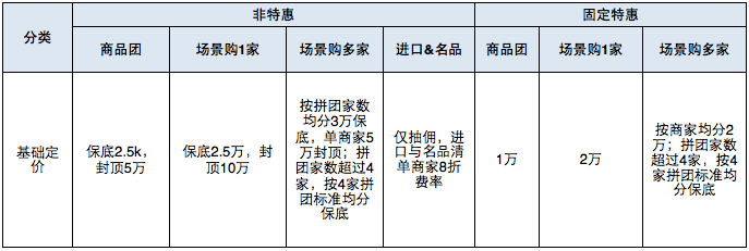 淘抢购618活动是如何收费的?