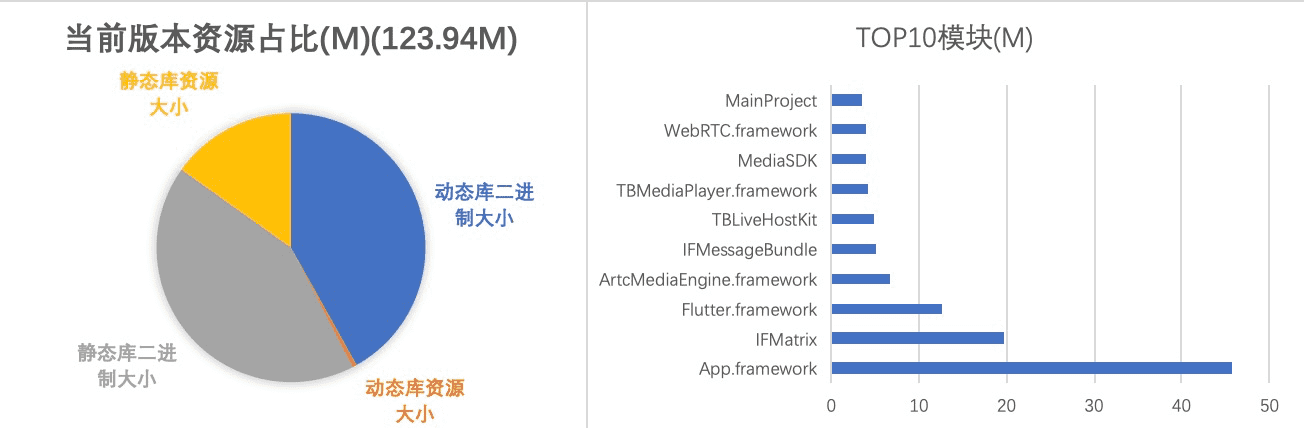 iOS分析结果.png