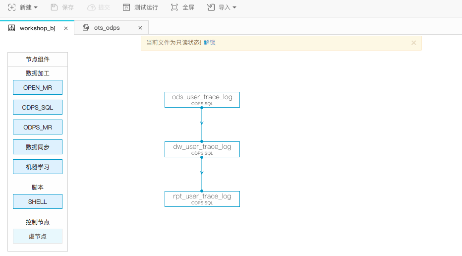 只读状态