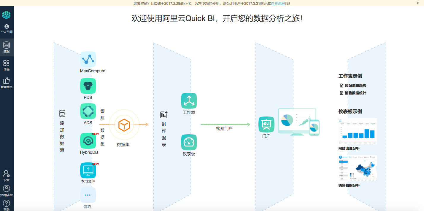 Quick BI页面 Quick BI页面