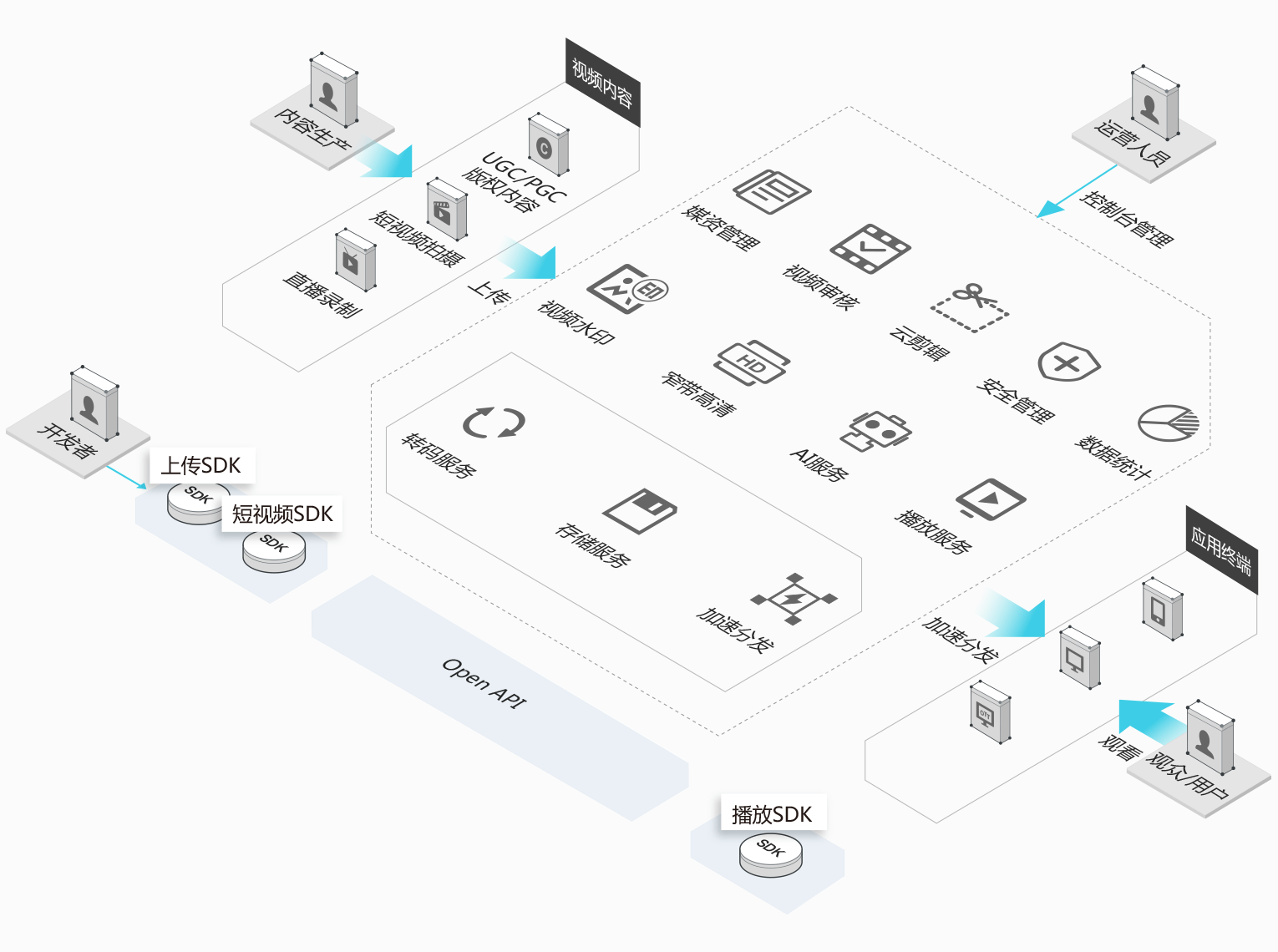 在线https://img.alicdn.com/tfs/TB1a5AaaRUSMeJjy1zjXXc0dXXa-1530-1140.png_.webp视频
