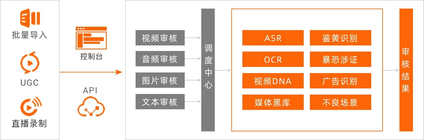 内部渠道播放量出售