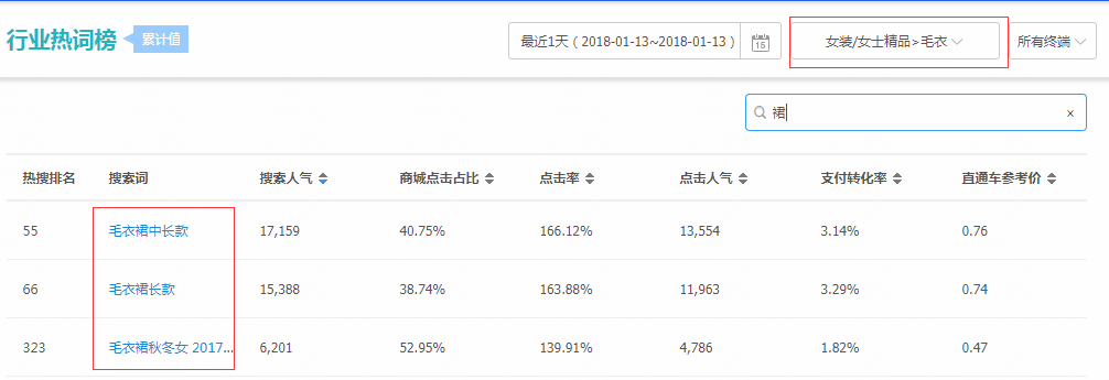 淘宝店主如何做好店铺基本功？告诉你这些运营技巧